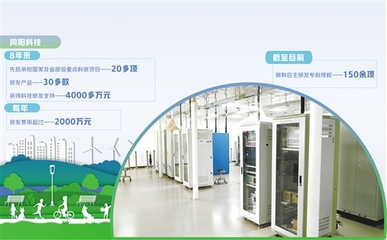 為環(huán)保監(jiān)測(cè)打造&ldquo;科技神器&rdquo;