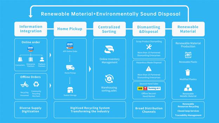 零碳環(huán)?？萍?回收龍頭沖刺納斯達(dá)克，引領(lǐng)綠色科技新浪潮