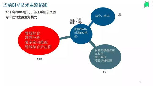 葉雄進與中國BIM發(fā)展之路 橄欖山軟件在上海軟件設計中的貼切應用實踐